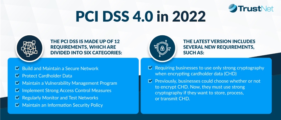 PCI DSS 4.0